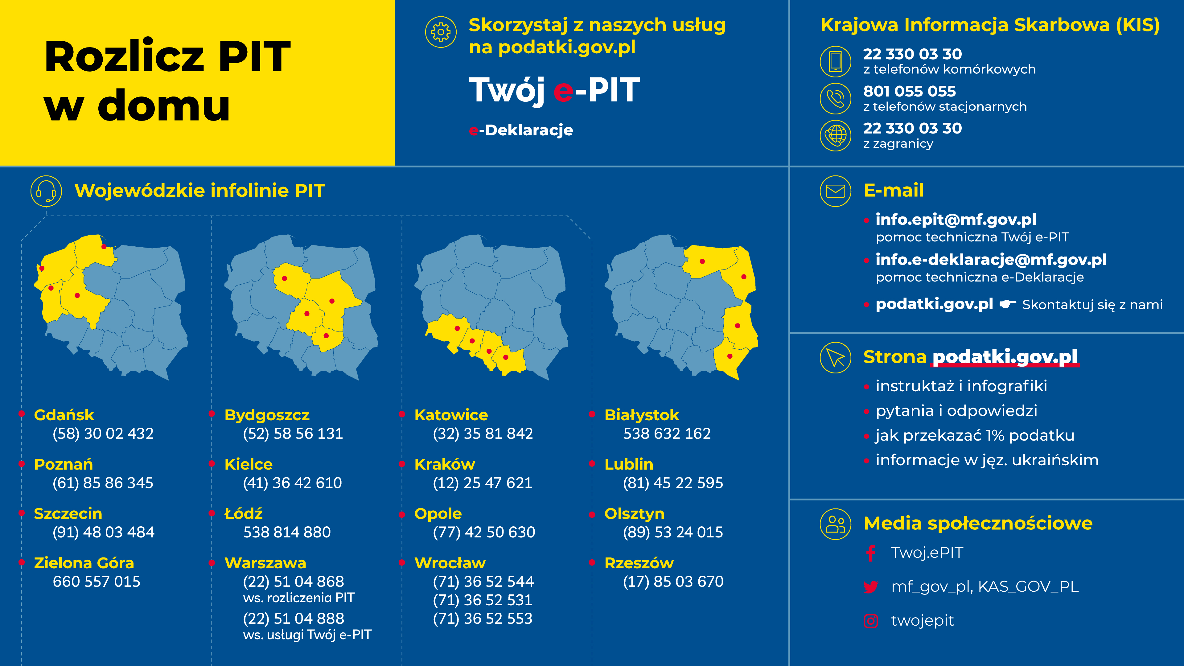 Infografika zachęcająca do rozliczania PIT w domu. Zachęca do korzystania z usług oferowanych przez MF i KAS na stronie podatki.gov.pl (Twój e-PIT, e-Deklaracje). Oprócz tego znajdują się także numery telefonów do Krajowej Informacji Skarbowej, numery wojewódzkich infolinii PIT. Dane znajdują się w treści artykułu.