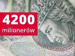 na tle banknotu stuzłotowego napis 4200 milionerów